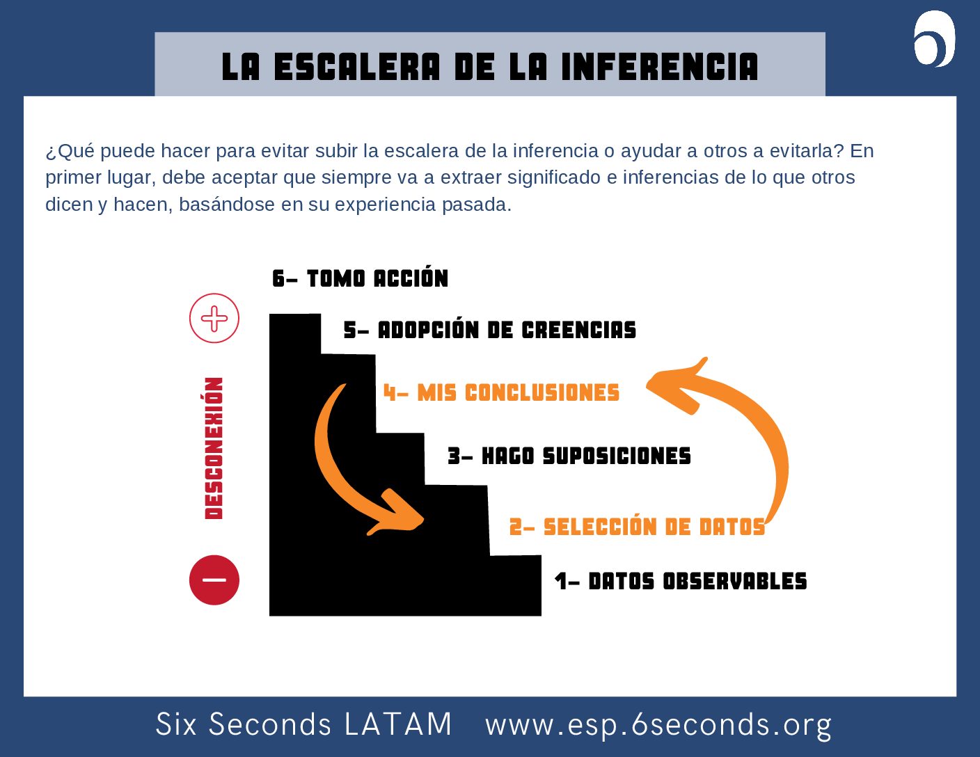 1- Datos observables