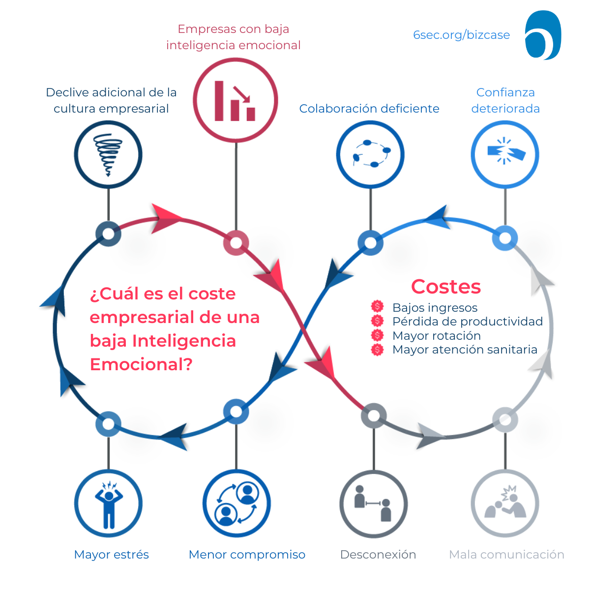 Copy of Biz Cost Infinity Graph
