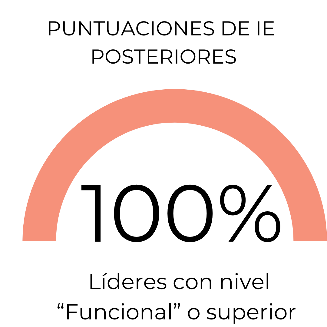 100%