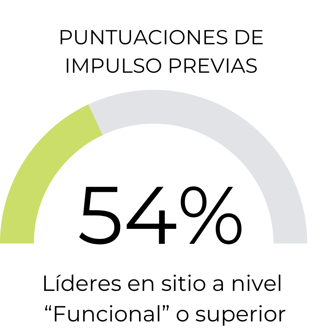 54%