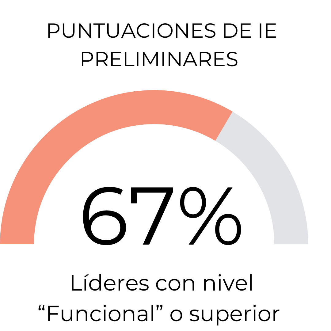 67%
