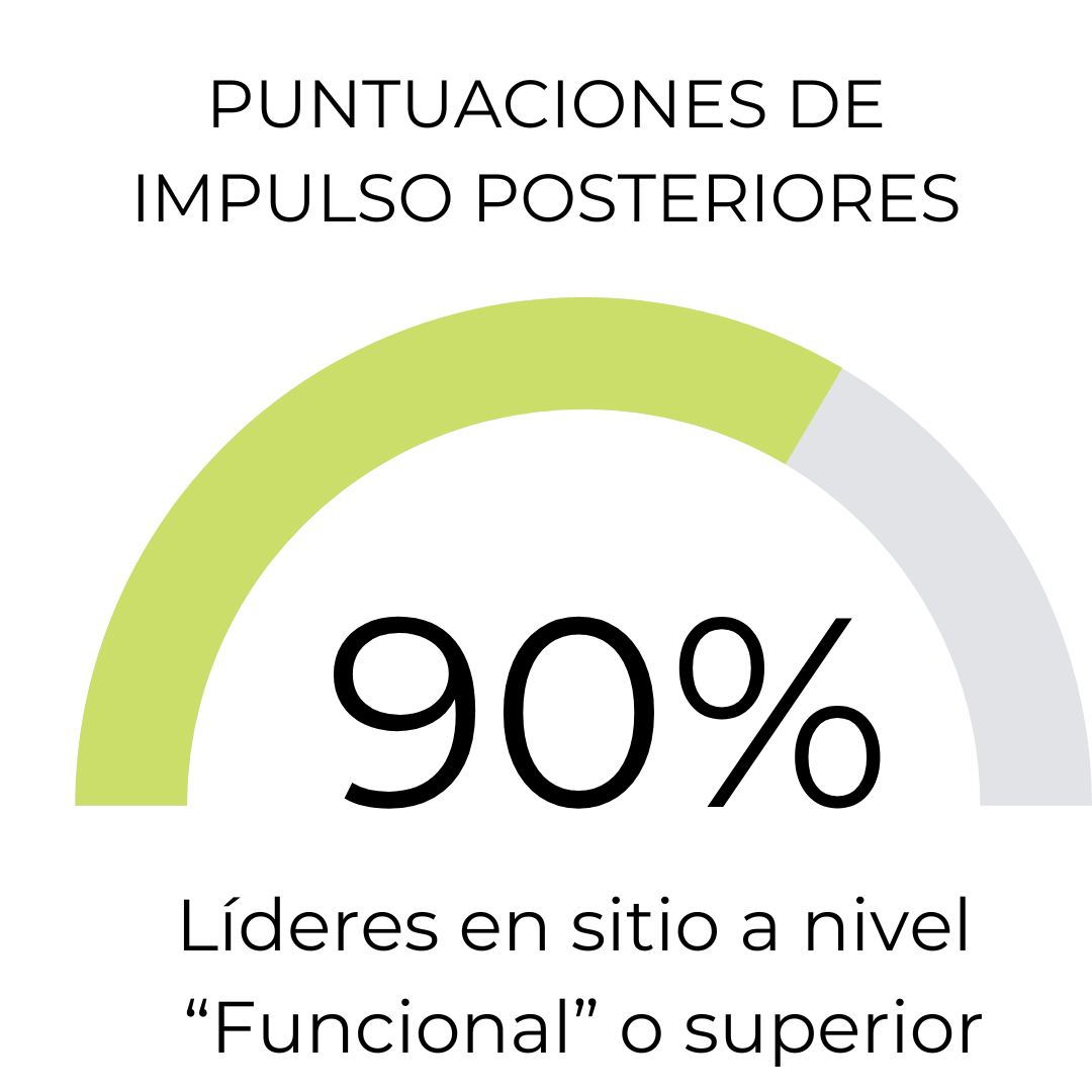 90%