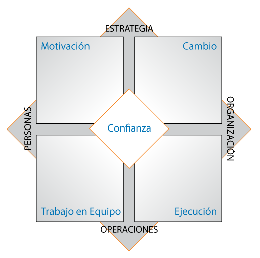 Vital Signs Spanish 2